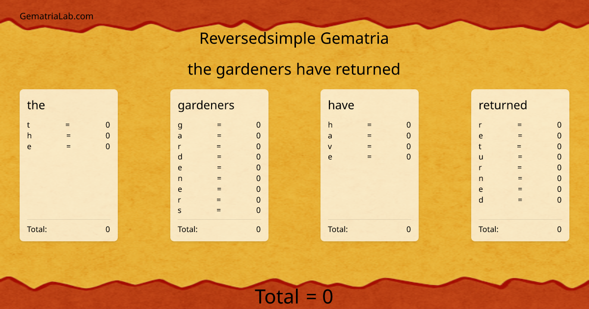 the gardeners have returned in reversedsimple Gematria